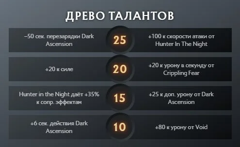 Скриншот respawn.media / Древо талантов