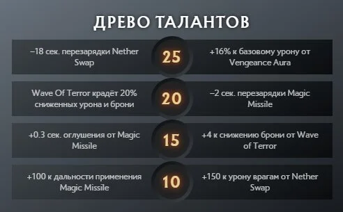 Cкриншот respawn.media / Дерево талантов