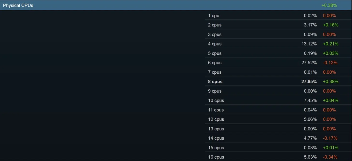 Steam
