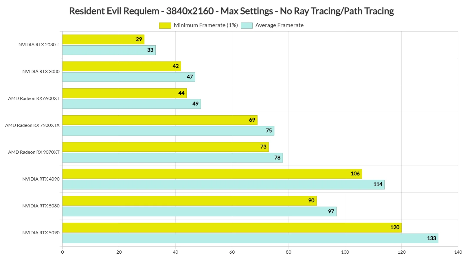 Resident Evil Requiem