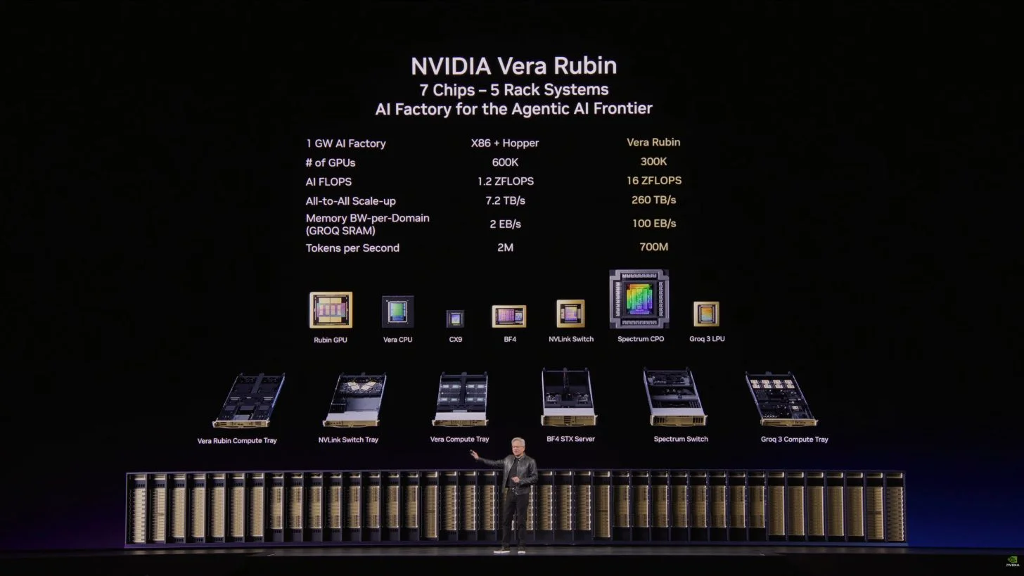 NVIDIA