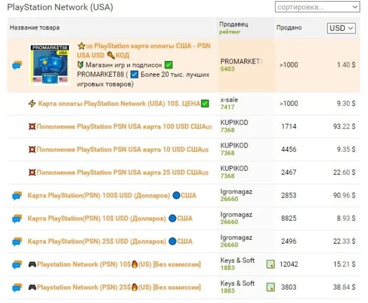 Источник: Плати.ру / Карты пополнения аккаунта PSN