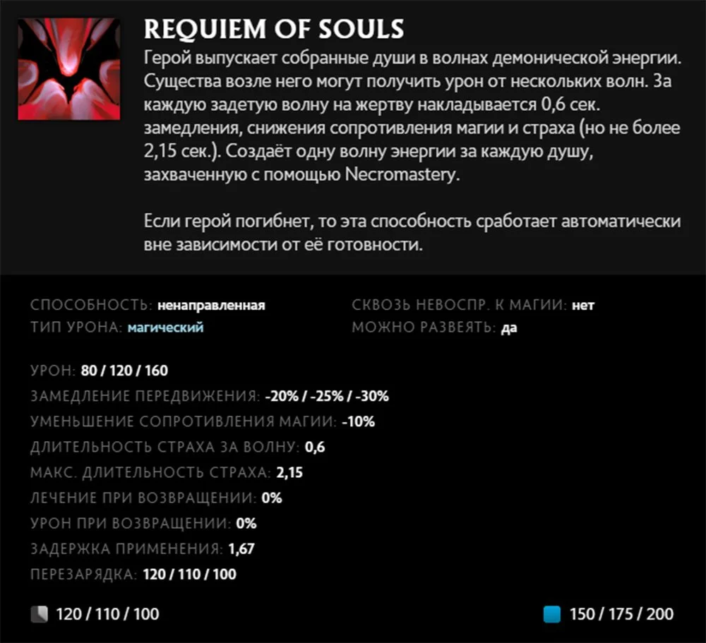 Источник: скриншот respawn.media / Requiem of Souls