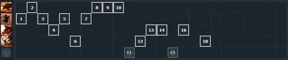 Источник фото: dotabuff.com