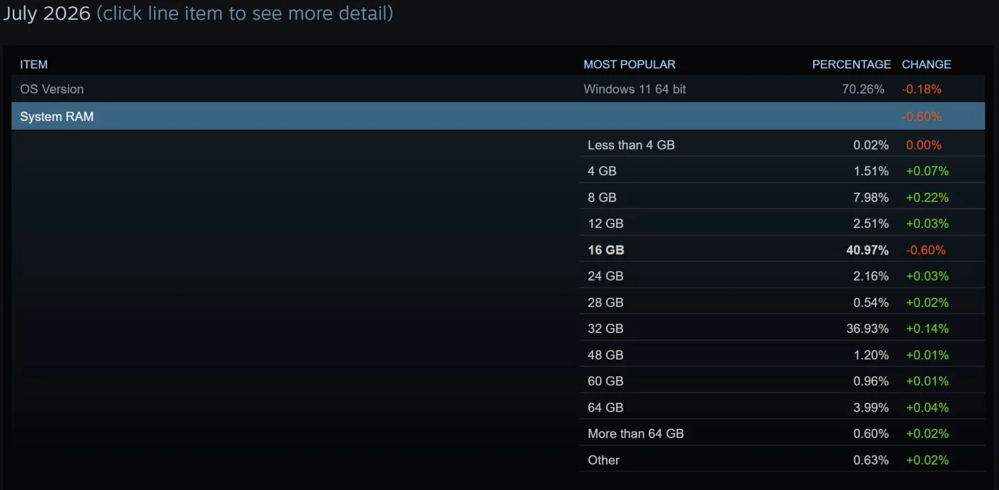 Steam